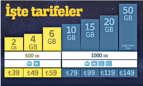Turkcell’den yeni dönem için 10 söz Turkcell’den yeni dönem için 10 söz