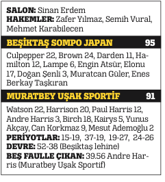 Brown fırtınası Brown fırtınası