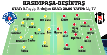 Beşiktaş çıkışını Kasımpaşa karşısında sürdürmek istiyor