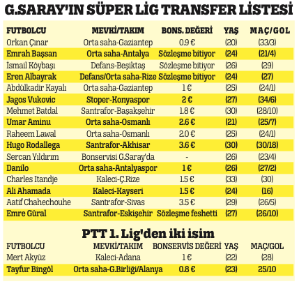 Aslan'ın listesi hazır