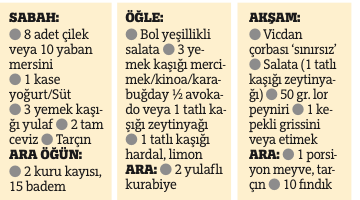 Kilo verirken 5 yıl öncesini hedefleyin