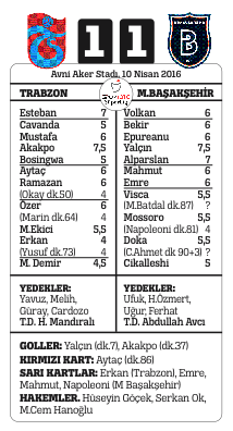 Birlik beraberlik Birlik beraberlik