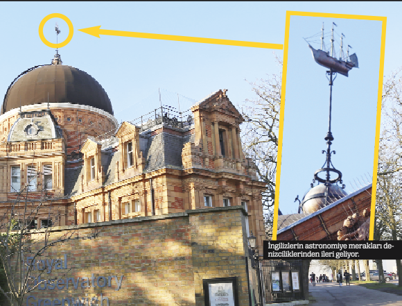 Saatleri  Ayarlama  Enstitüsü Greenwıch