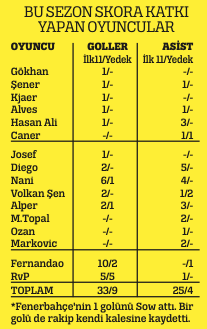 Pereira sınıfta kaldı