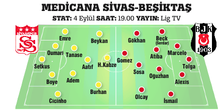 Güneş: Şampiyon olmadık Güneş: Şampiyon olmadık