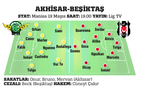 Beşiktaş şampiyonluğa koşuyor