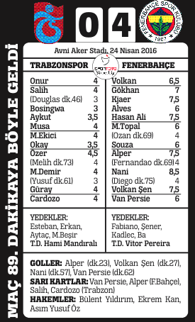 Futbolun bittiği an Futbolun bittiği an
