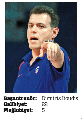 Bu kupa da bizim olsun