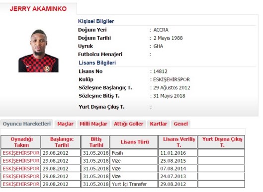 Sözleşmesi fesedildi!