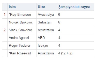 Set vermeden tarih yazdı