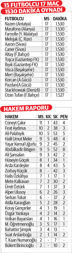 Operasyonu Sivas yaptı!