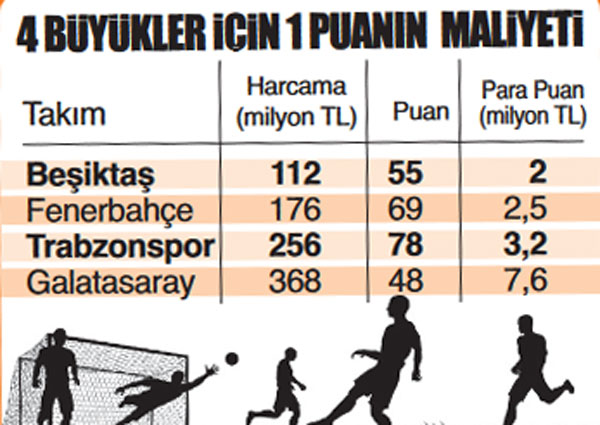 'Para Puan' liginde şampiyon Beşiktaş