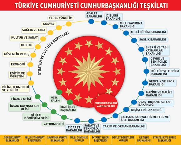 Yeni kabine ne zaman açıklanacak? | Yeni kabinede kimler var? (İşte isim isim yeni kabine tahminleri)