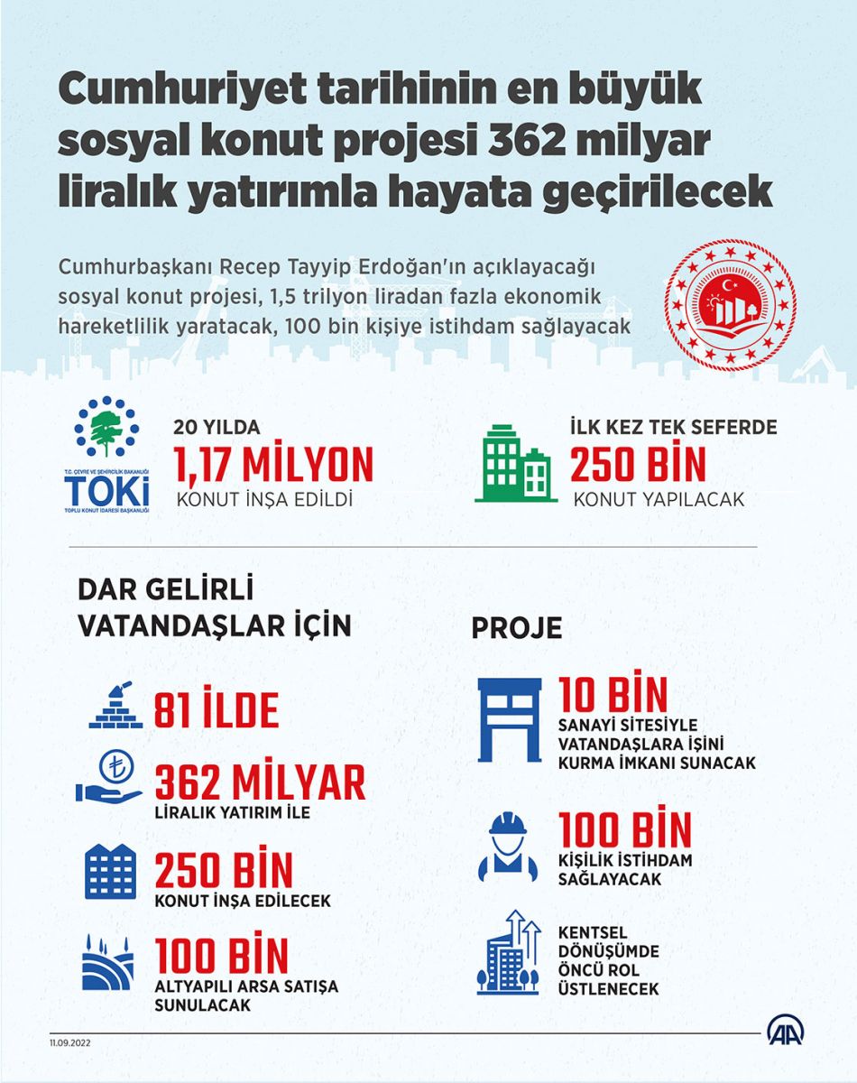 TOKİ'nin yapacağı en büyük sosyal konut projesinde başvuru şartları açıklandı! Gençlere özel kontenjan! 240 aya kadar vade imkanı TOKİ'nin yapacağı en büyük sosyal konut projesinde başvuru şartları açıklandı! Gençlere özel kontenjan! 240 aya kadar vade imkanı
