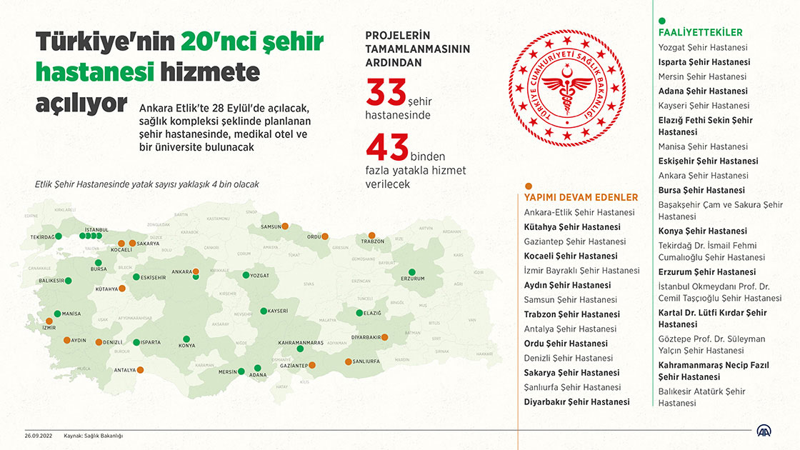 Türkiye'nin en büyüğü olacak Etlik Şehir Hastanesi yarın açılıyor! Cumhurbaşkanı Erdoğan törene katılacak