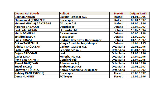 Ümit Milliler Almanya karşısında