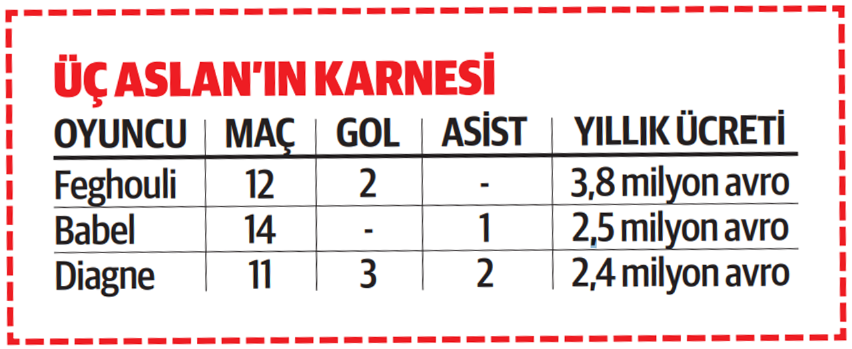 Satsan satılmadı, atsan atılmadı: Galatasaray'ın 'tutunamayanlar'ı