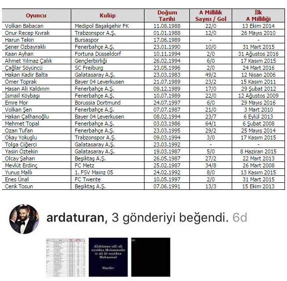 Milli Takım'a alınmayan Arda'dan şaşırtan tepki