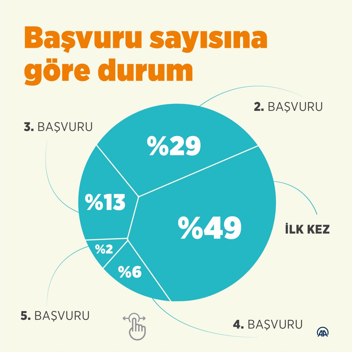 ÖSYM Başkanı açıkladı: YKS'ye ilk kez 3 milyonun üzerinde başvuru yapıldı