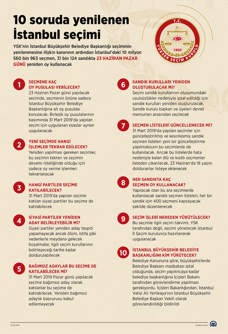 10 soruda yenilenen İstanbul seçimi 10 soruda yenilenen İstanbul seçimi