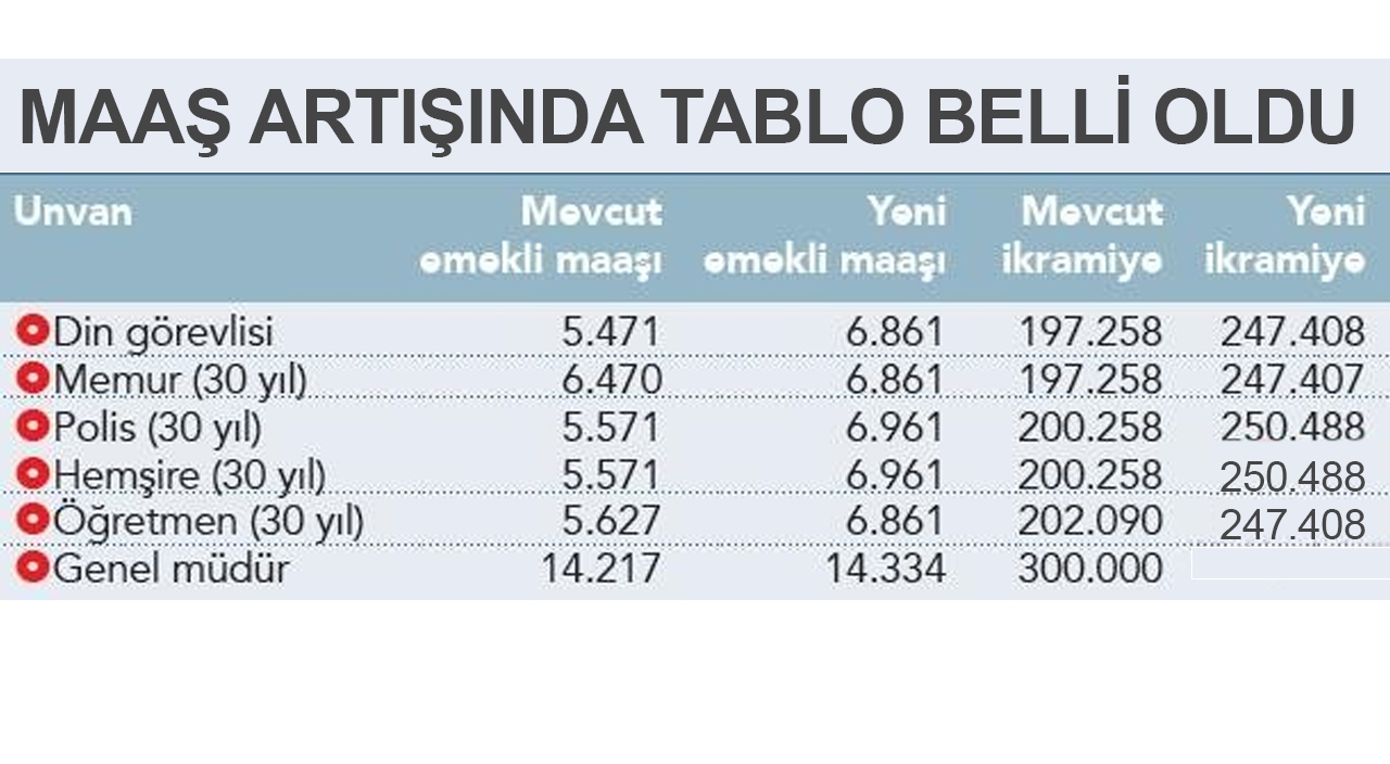 Ek göstergede tablo belli oldu! Emekli maaşı ve emekli ikramiyeleri ne kadar artacak?