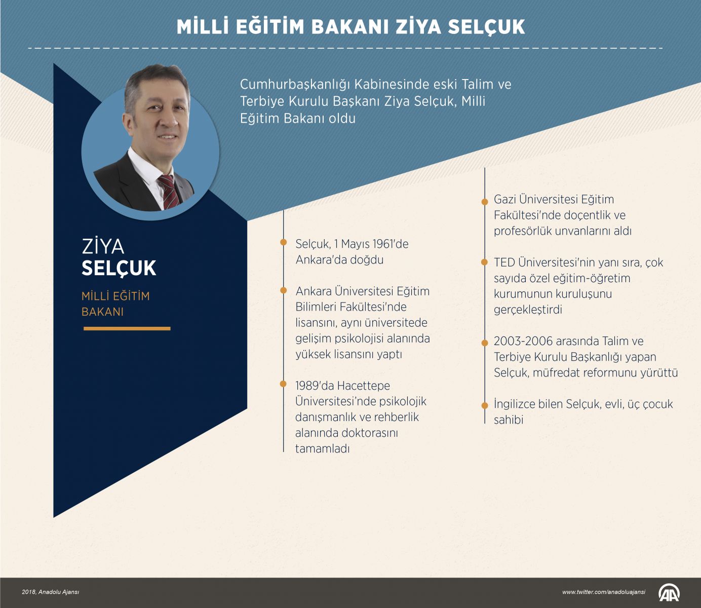 Milli Eğitim Bakanı kim oldu? | Yeni Milli Eğitim Bakanı Ziya Selçuk kimdir? | Ziya Selçuk nereli, kaç yaşında