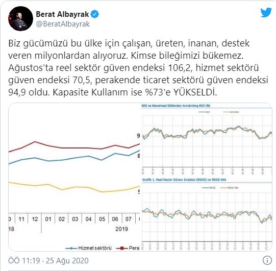 Bakan Albayrak'tan ekonomi mesajı: Kimse bileğimizi bükemez