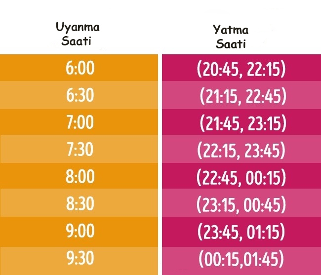 Kaçta uyursanız kaçta kalkarsınız?
