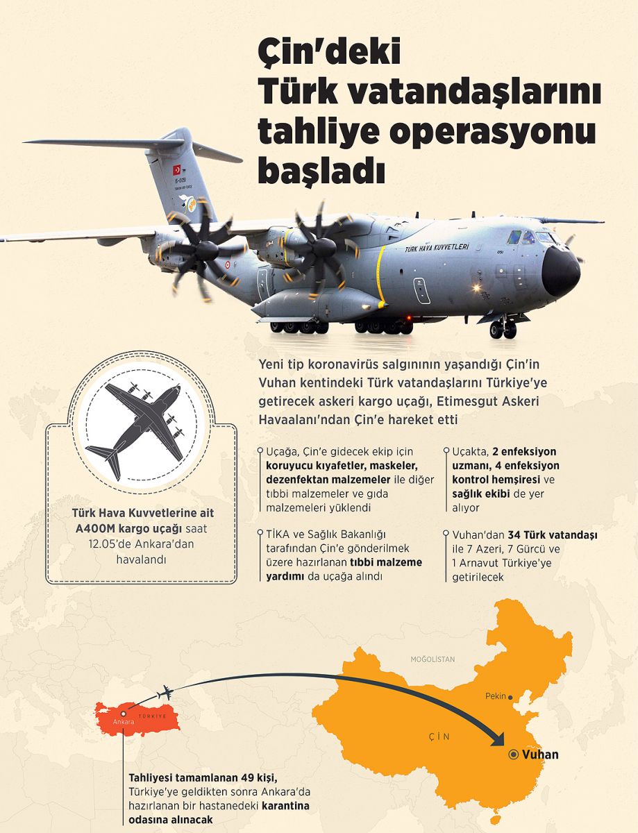 Çin'deki Türk vatandaşlarını getirecek uçak Ankara'dan havalandı