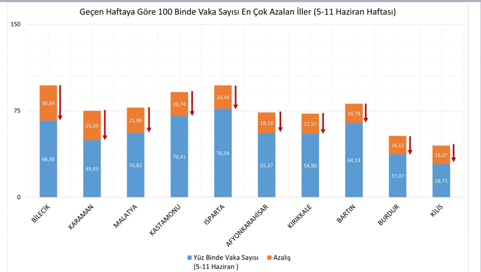 İllere göre haftalık vaka haritası açıklandı
