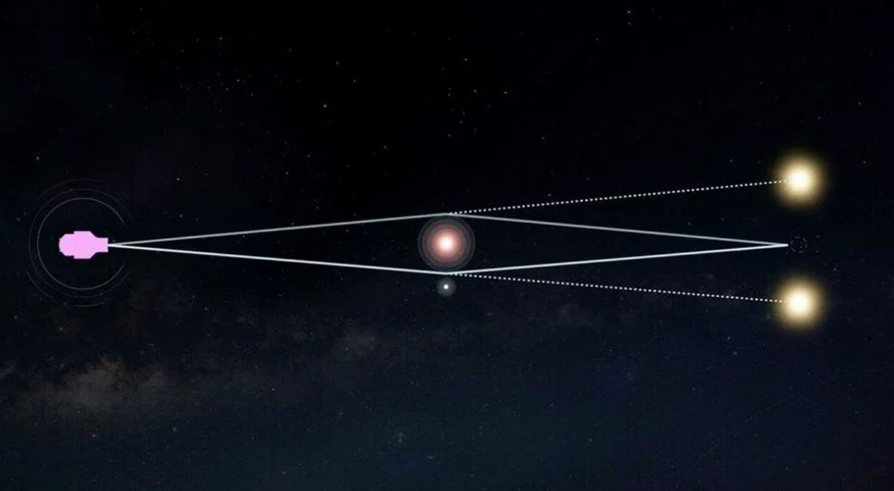 Albert Einstein'ın genel görelilik teorisi en zorlu sınavı geçti: 7 madde kanıtlandı