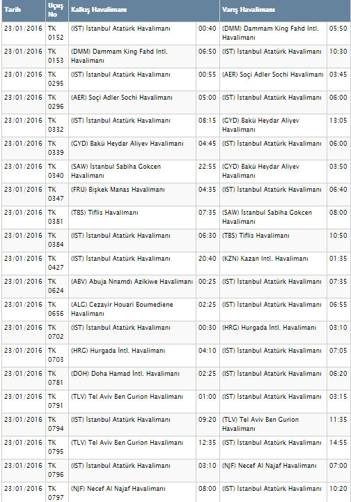 THY, 109 seferini iptal etti THY, 109 seferini iptal etti