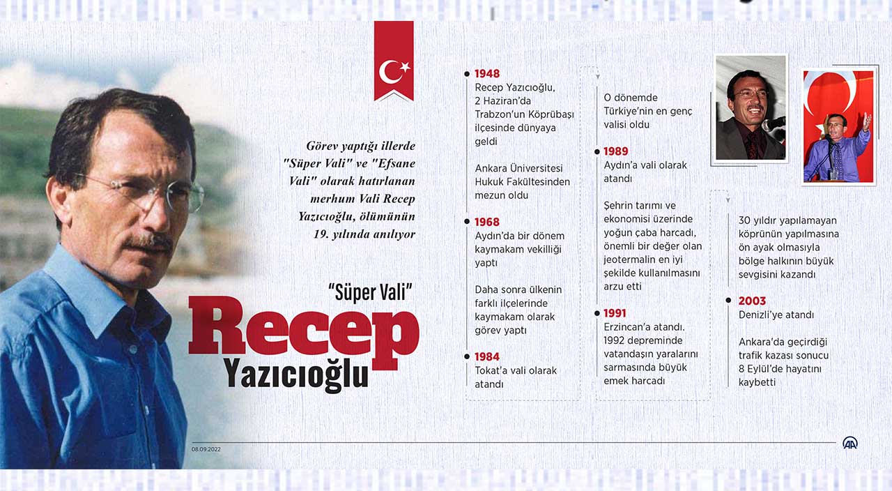 Romanlara konu olan devlet adamı: Süper Vali Recep Yazıcıoğlu'nun ölümünün 19'uncu yılı