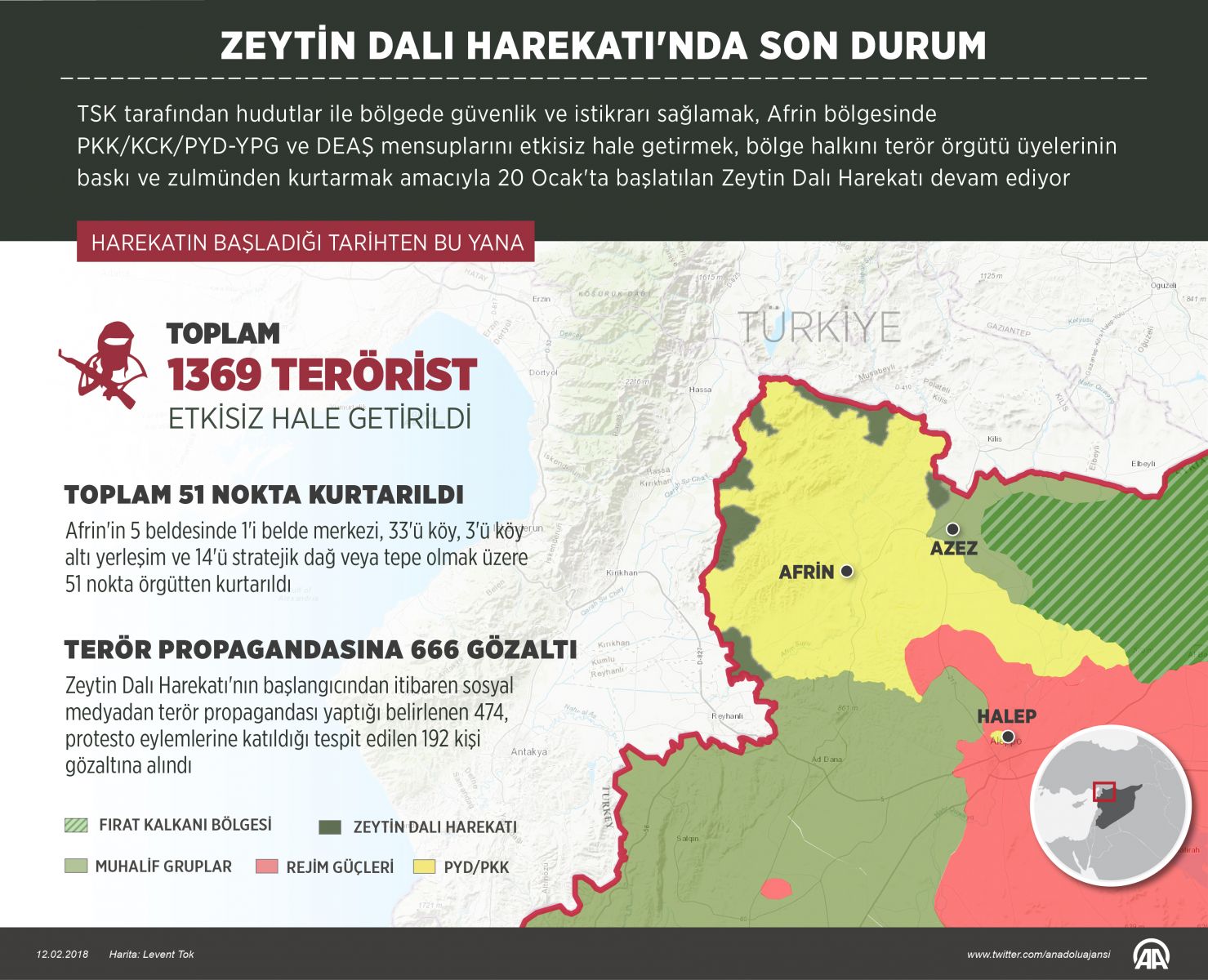 Afrin'de YPG cephaneliği patlatıldı