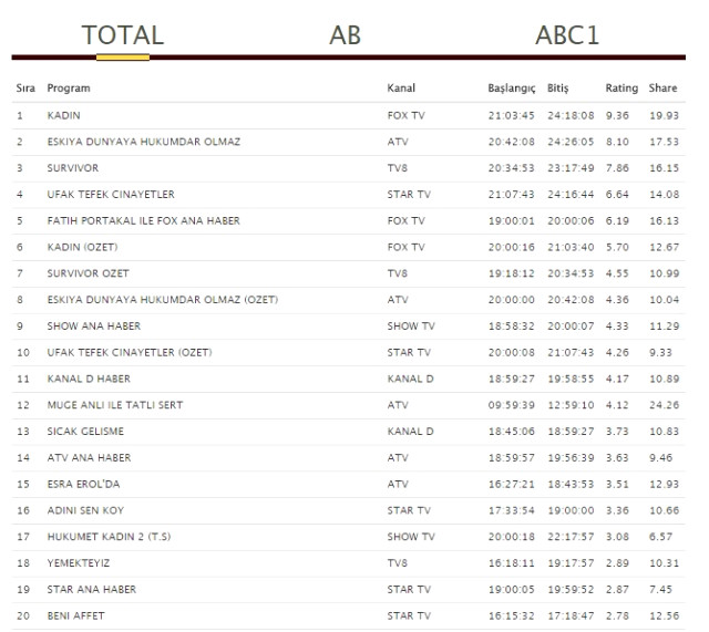 Acun Ilıcalı'ya kötü haber