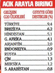Salgın desteğinde lider ülke Türkiye