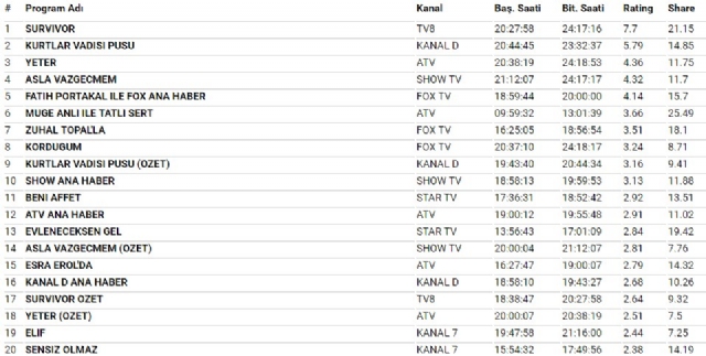 Acun Ilıcalı, Kurtlar Vadisi Pusu'yu tahtından etti