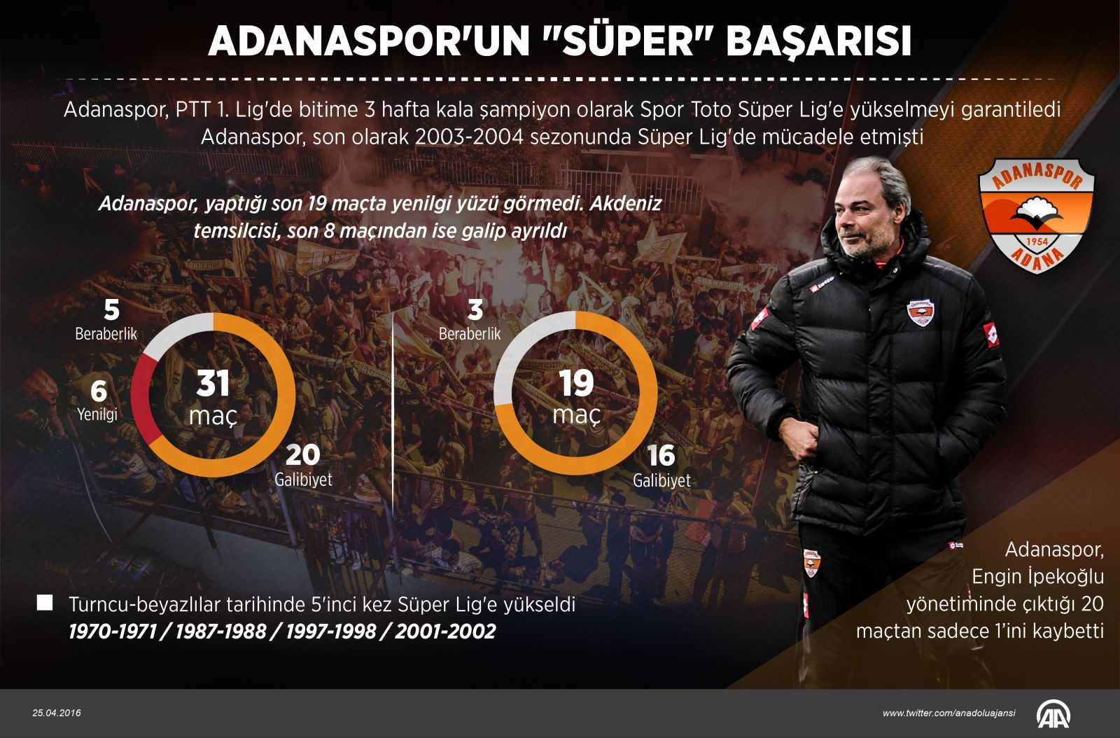 Adanaspor'un 'Süper' başarısı!
