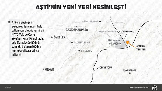AŞTİ'nin yeni yeri kesinleşti