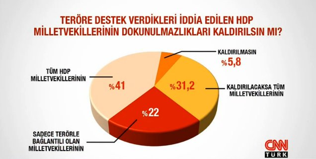 Adil Gür dokunulmazlık anketini açıkladı