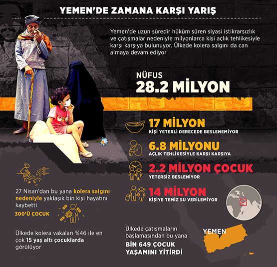 Yemen'de zamana karşı yarış