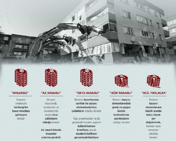 Kentsel dönüşüme reyting modeli