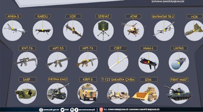Silah ambargosu devede kulak!