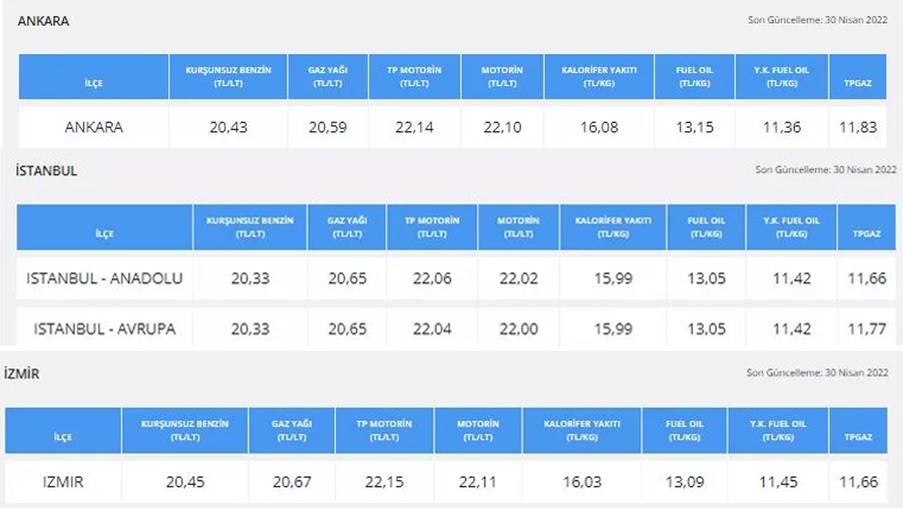 Benzine beklenen zam geldi! İşte 30 Nisan benzin ve motorin fiyatları