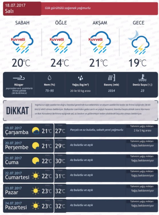 AKOM'dan sel uyarısı