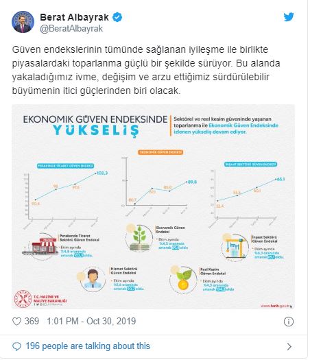 Bakan Albayrak: Piyasalardaki toparlanma güçlü şekilde sürüyor