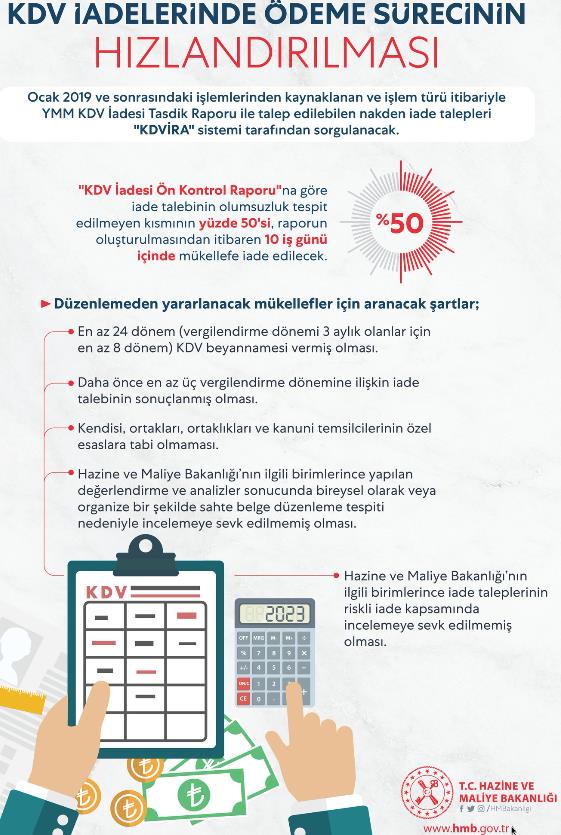 Bakan Albayrak'tan KDV iadesi açıklaması