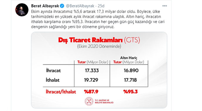 Bakan Albayrak'tan büyüme ve ihracat açıklaması: Yeni bir döneme giriyoruz