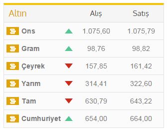 Dolar Fed tutanakları sonrası güne nasıl başladı? 19 Kasım Döviz Fiyatları...