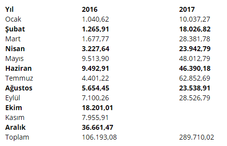 Türkiye'nin altın yılı: 2017 Türkiye'nin altın yılı: 2017